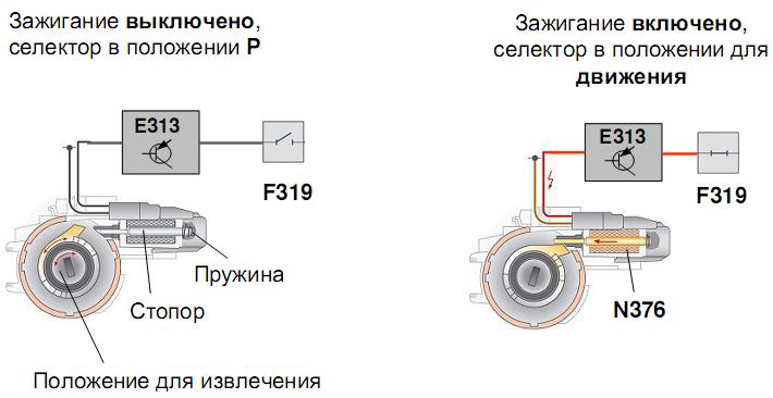Блокировка извлечения ключа зажигания.
