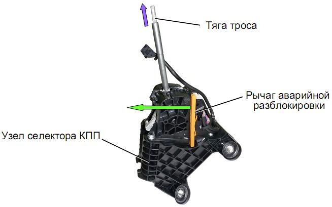 Аварийная разблокировка.