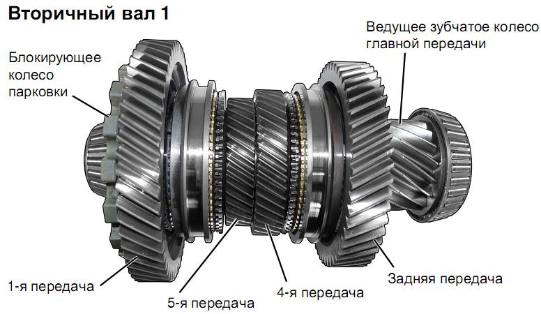Вторичный вал 2
