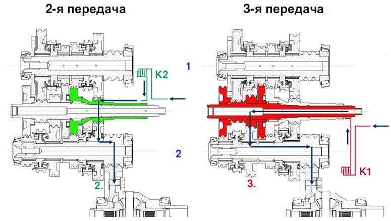 Схема передачи крутящего момента. (валы изображены в одной плоскости.)