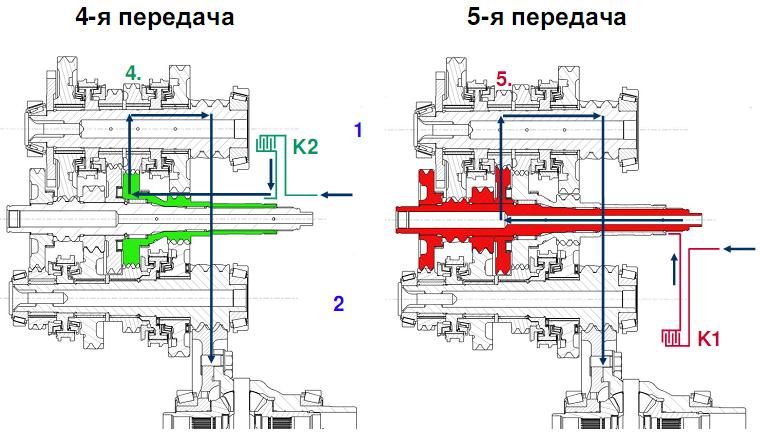 Схема передачи крутящего момента. (валы изображены в одной плоскости.)