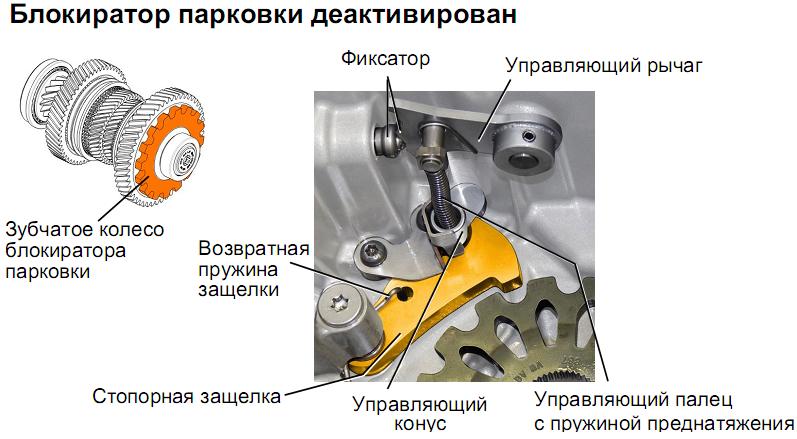 блокиратор парковки.