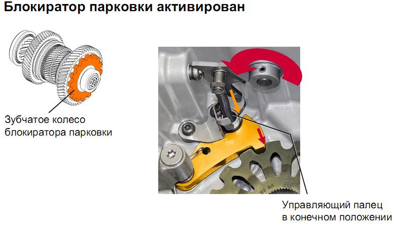 блокиратор парковки активирован.
