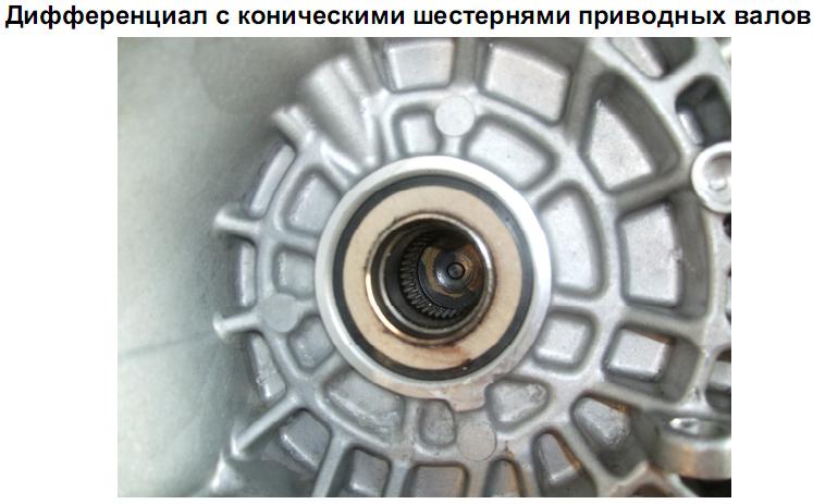 Дифференциал с коническими шестернями приводных валов.