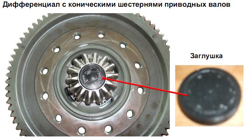 Дифференциал с коническими шестернями приводных валов.