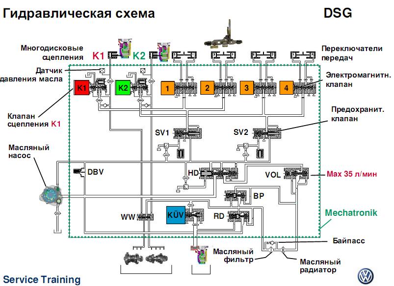 гидравлическая схема DSG
