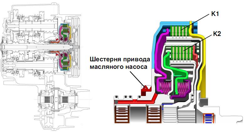 Работающее в масле многодисковое двойное сцепление.