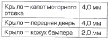 Предписанные значения зазоров в стыках.